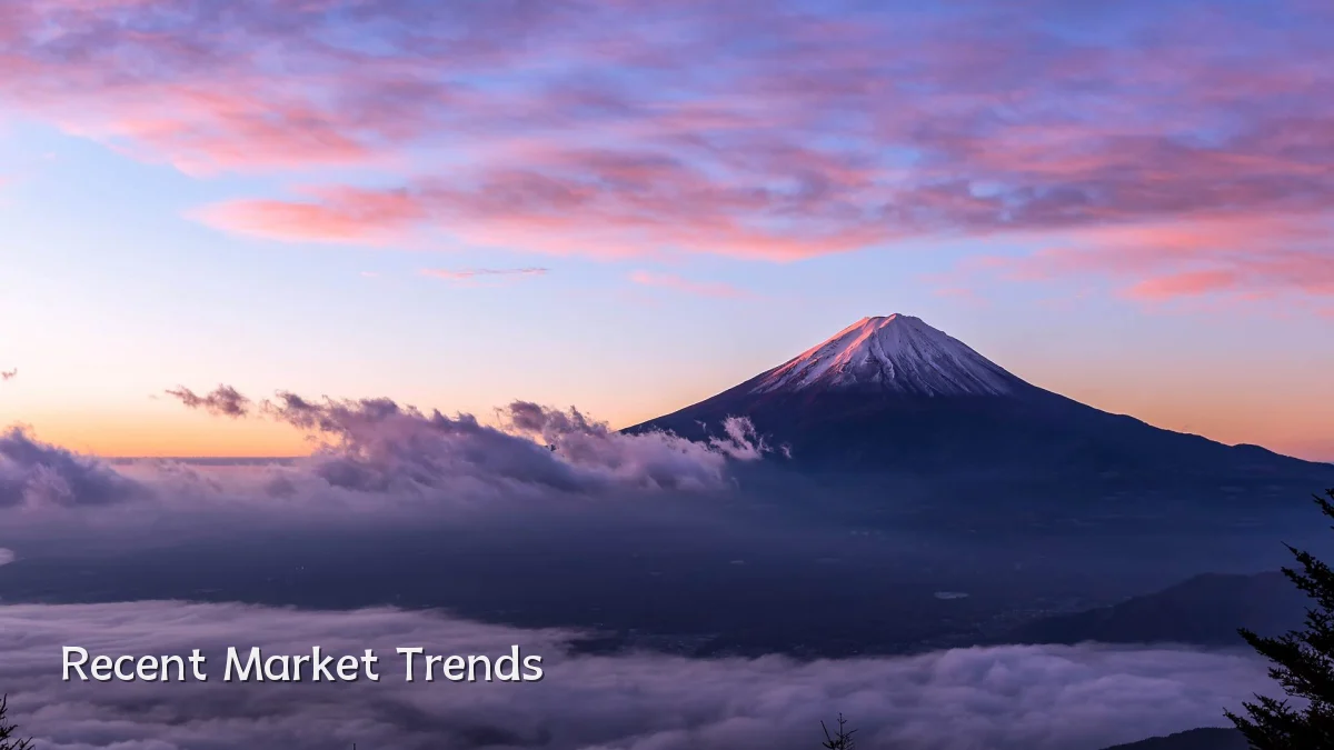 Recent Market Trends